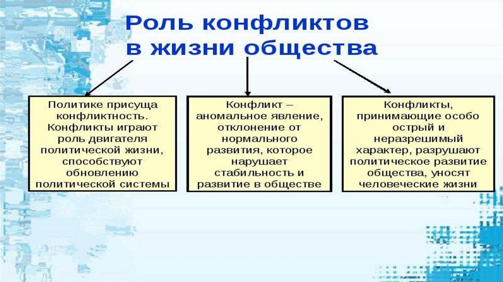 Роль конфликта в произведении