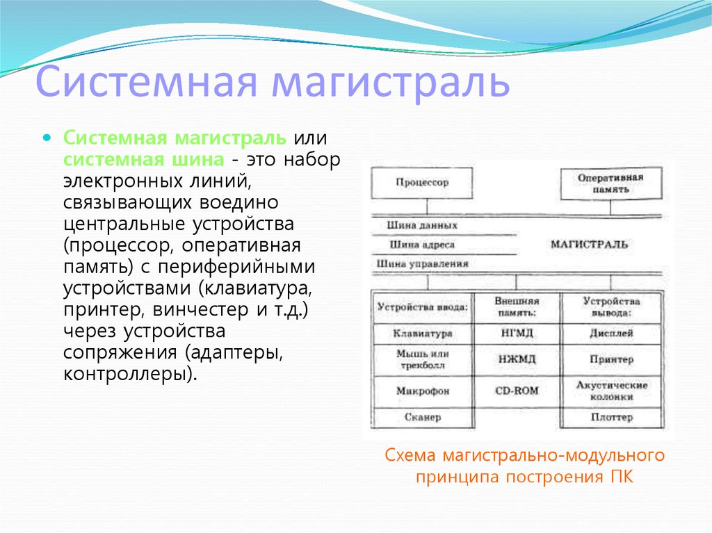 Культура данных это. Системная магистраль. Системная магистраль данных. Система магистраль шина. Магистраль или системная шина это.