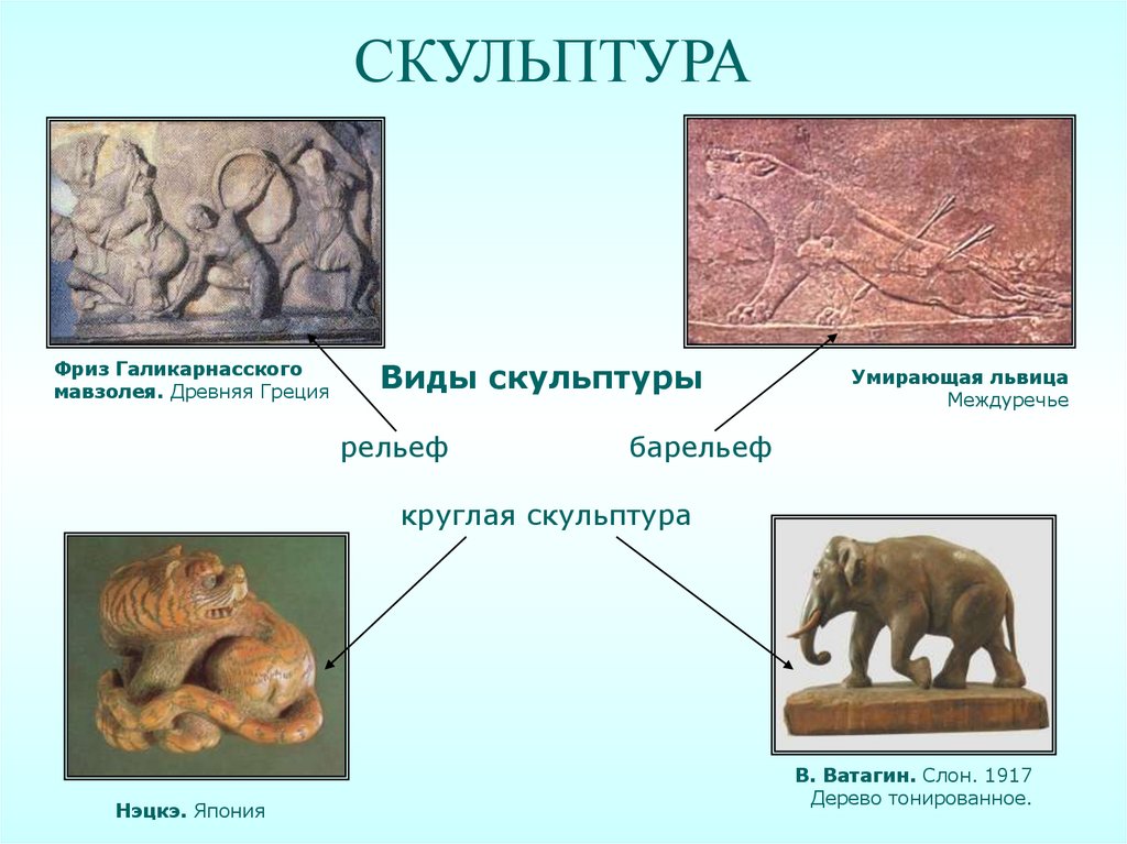 Виды изобразительного искусства 6 класс презентация