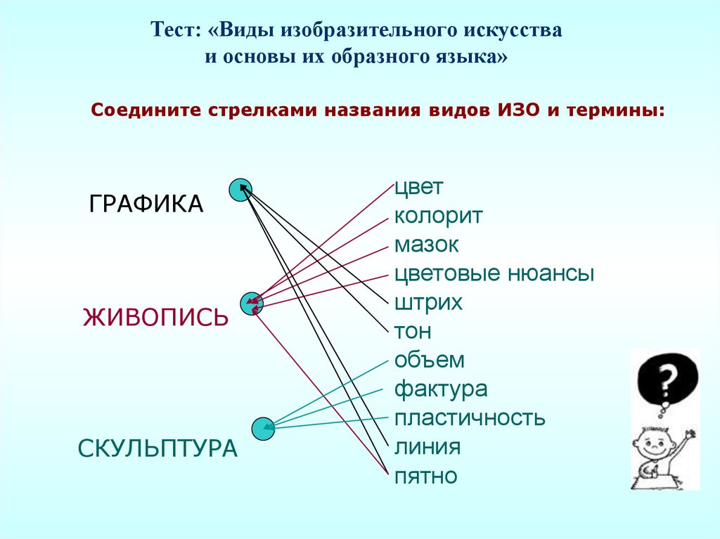 Язык изобразительного искусства. Виды изобразительного искусства и основы образного языка. Основы образного языка. Образный язык примеры. Виды изобразительного искусства и основы образного языка 6 класс.