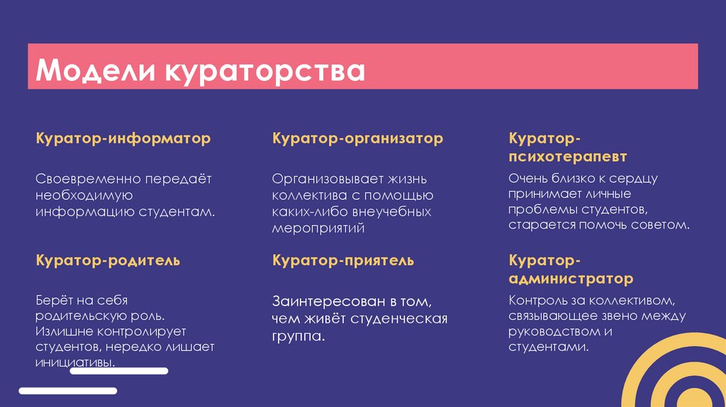 Модели кураторства