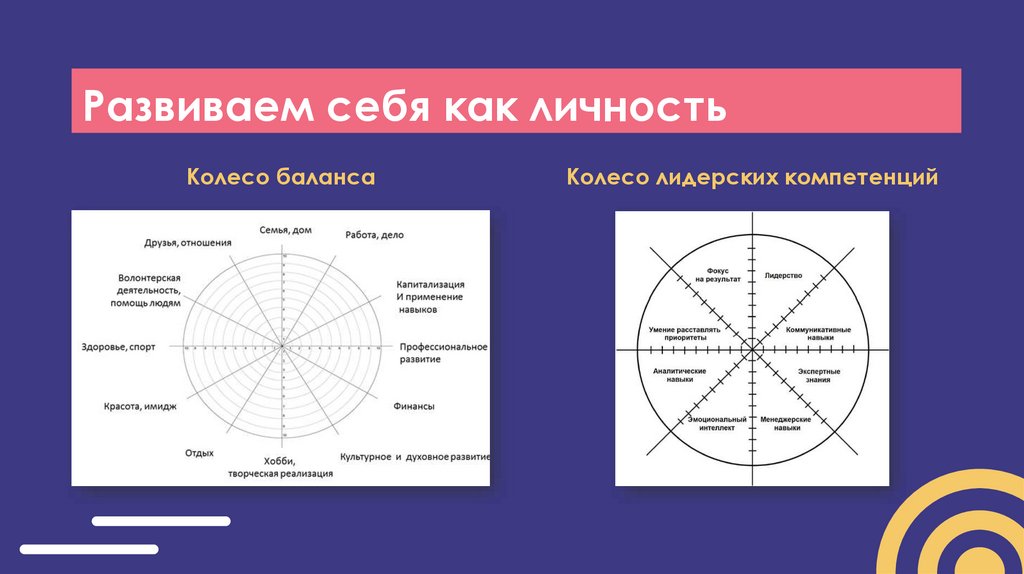 Развиваем себя как личность