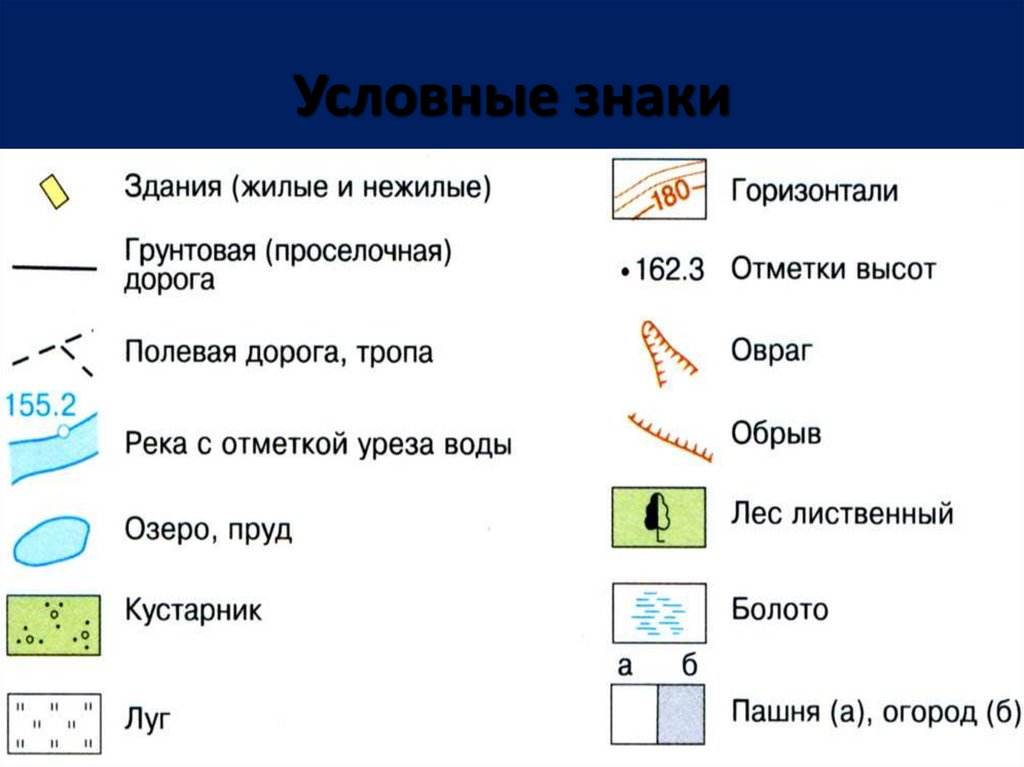 Изображение рельефа на плане местности