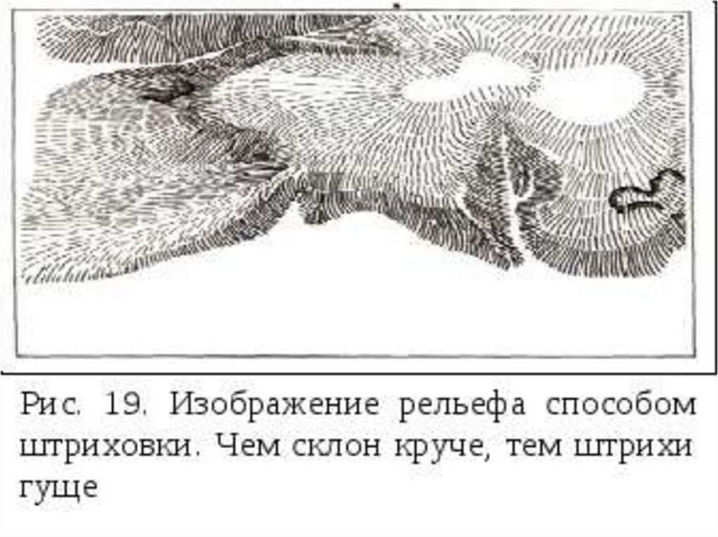 Рельеф изображают. Штриховой способ изображения рельефа. Способ штриховки изображения рельефа. Изображение рельефа штриховкой. Способ штрихов изображения на картах.