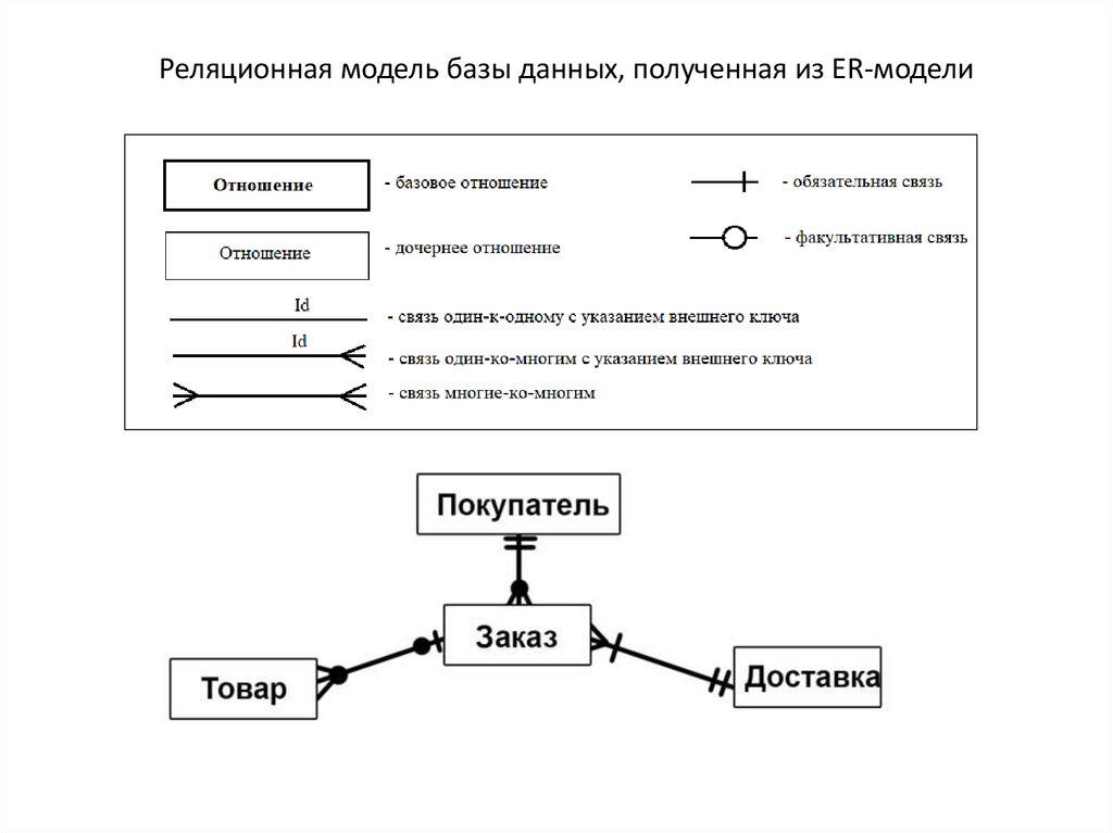 Схема модели данных