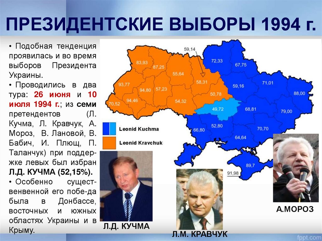 Вторые туры президентских выборов. Выборы президента Украины в 1991 году. 1994 Выборы президента. Президентские выборы в России в 1994. Выборы на Украине 1994.