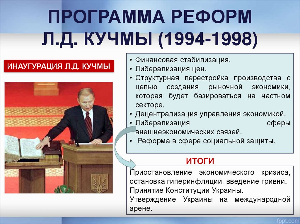 Либерализация цен в перестройку. Программа реформ. Инаугурация Кучмы 1994. Реформы 1994.