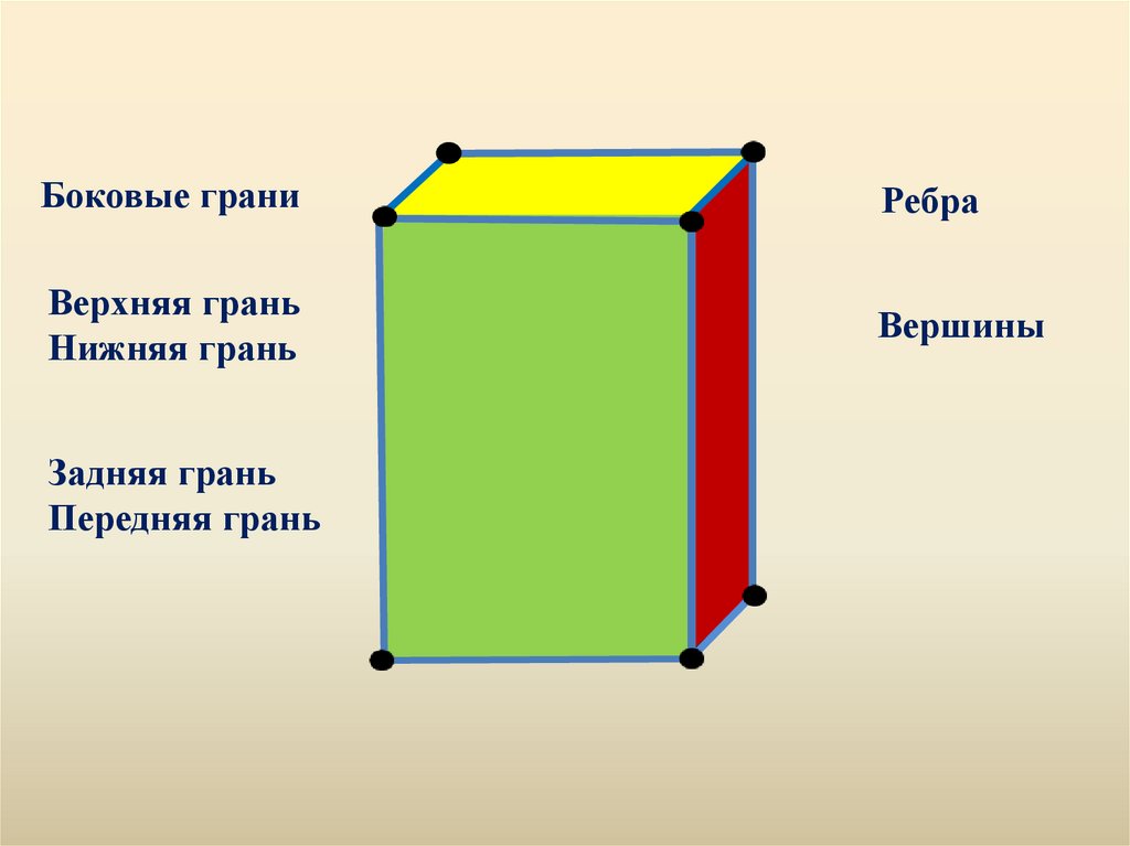 Боковые грани параллелепипеда. Брус вершины грани ребра. Передняя грань. Верхняя грань Куба. Верхняя и нижняя грань.