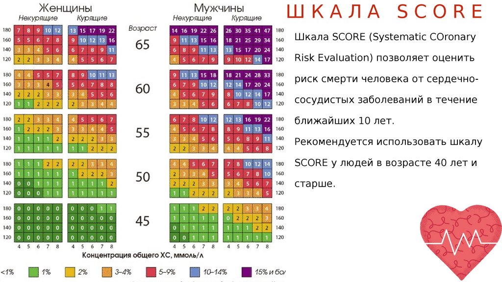 Риск по шкале score что это