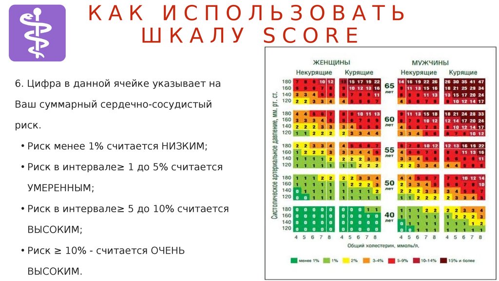 Сердечно-сосудистый риск - презентация онлайн