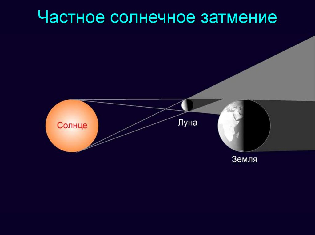 Лунное затмение чертеж