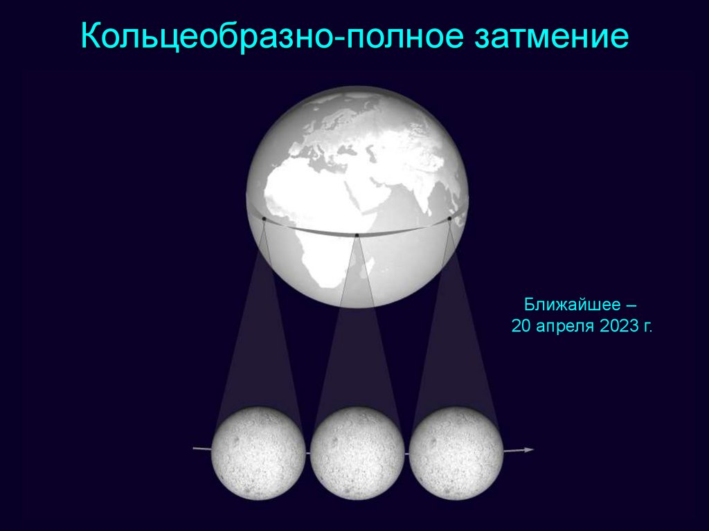 Можно ли с северного полюса земли наблюдать солнечное затмение 15 октября 15 апреля рисунок