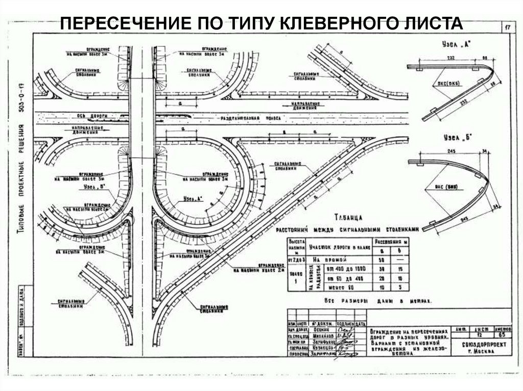 Пересечение сд. Развязка типа клеверный лист. Пересечения и примыкания автомобильных дорог. Развязка клеверный лист чертеж. Клеверного типа развязка типа.