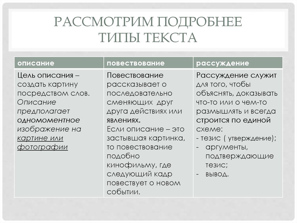 Рассмотрим подробнее