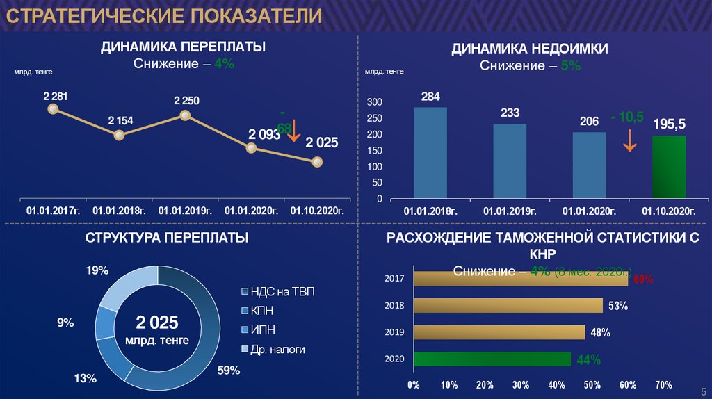 Таможенное администрирование картинки