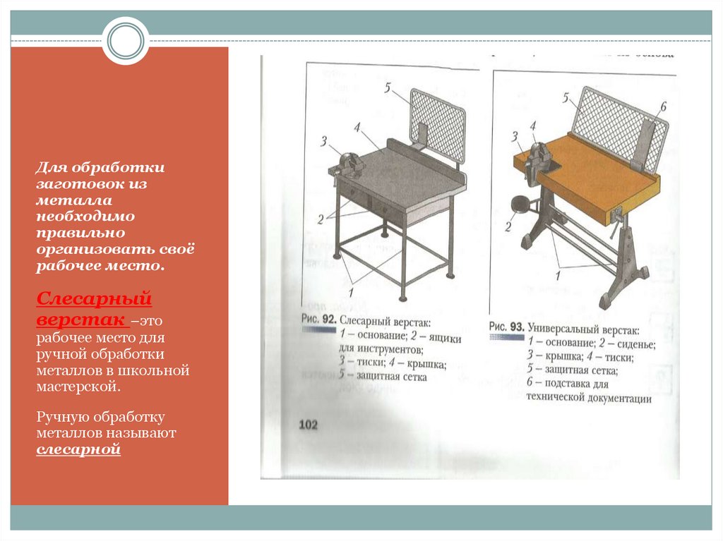 Обработка рабочего места. Слесарный верстак 5 класс технология. Ручная обработка металла 5 класс технология. Верстак для ручной обработки металла. Рабочее место для ручной обработки металлов.