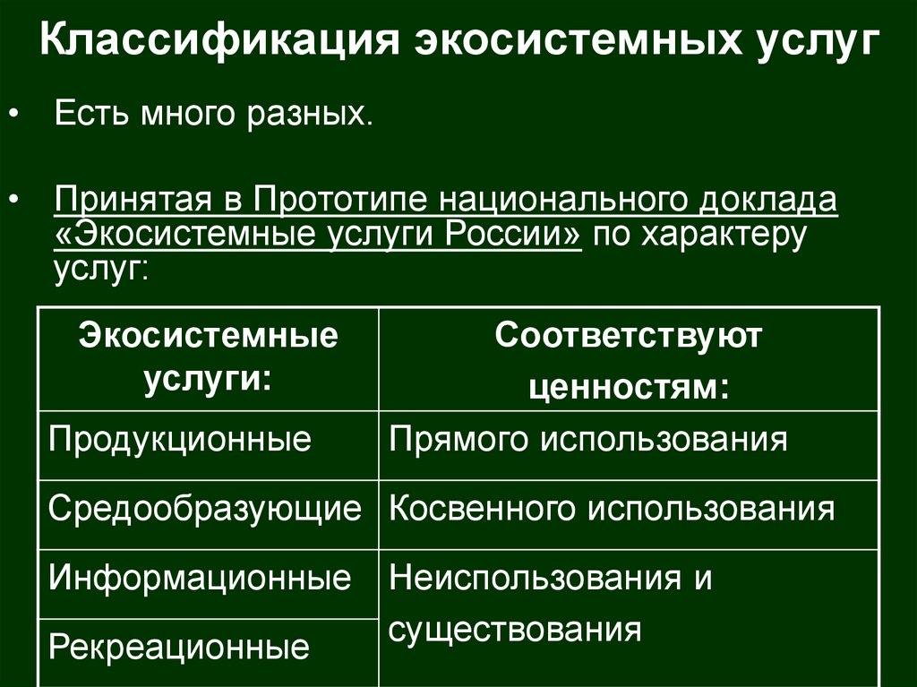 Природные услуги. Классификация экосистемных услуг. Экосистемные услуги. Экосистемные и экологические услуги. Экосистемные услуги примеры.