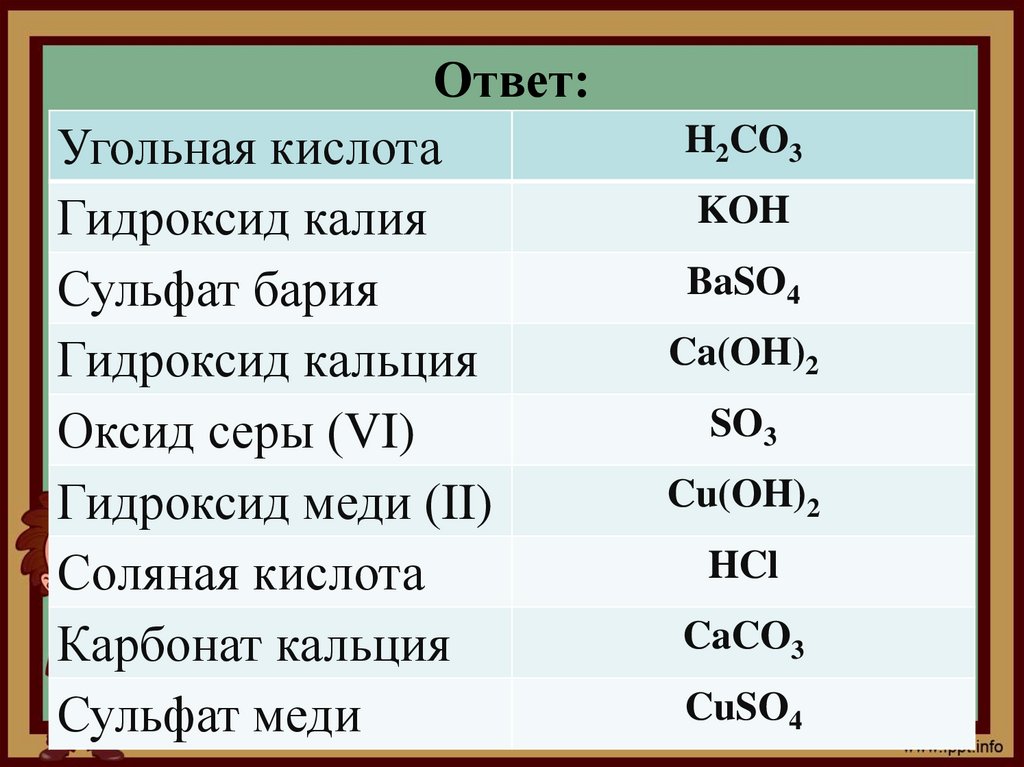 Оксид серы 6 формула гидроксида. Карбонат меди (II)– оксид меди (II. Оксид калия оксид меди 2 формула. Хлорид сульфат меди 2 формула.