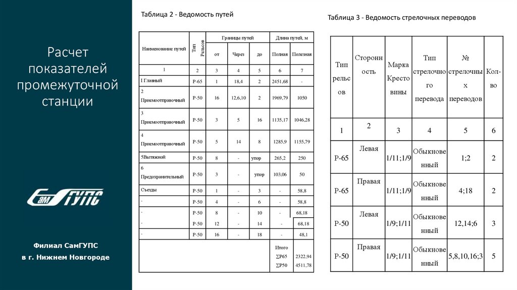 Расчет показателей промежуточной станции
