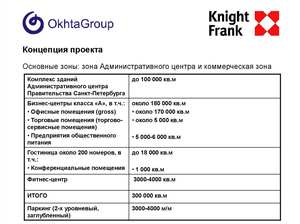 Концепция проекта