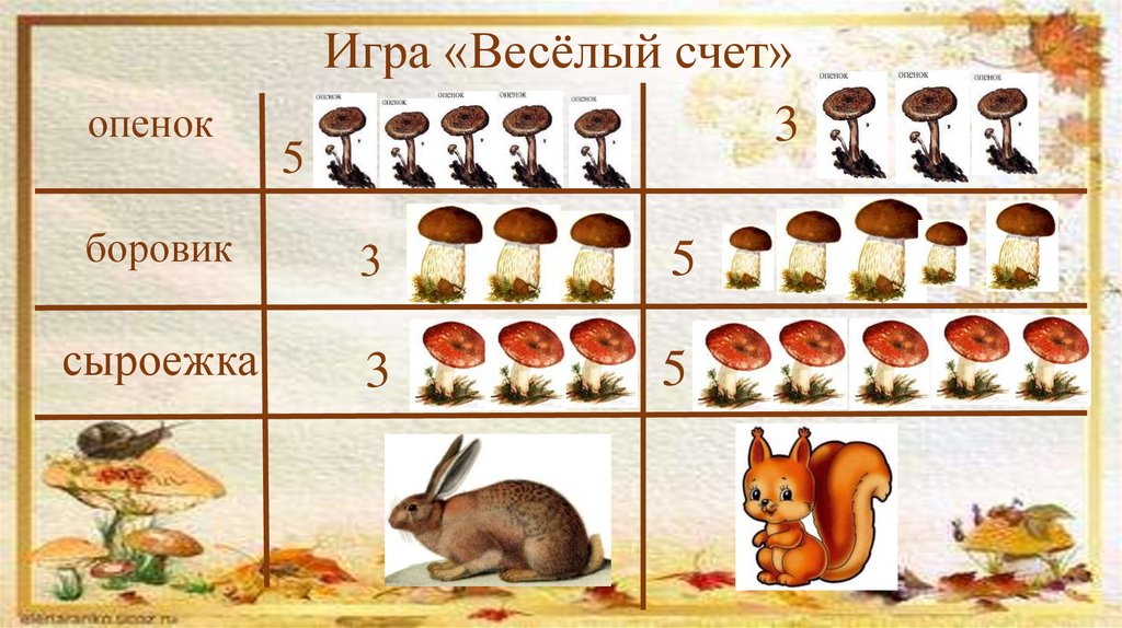 Слово гриб. Русский язык 2 класс грибы +грибочки. Поиграть в веселый счет белый гриб.