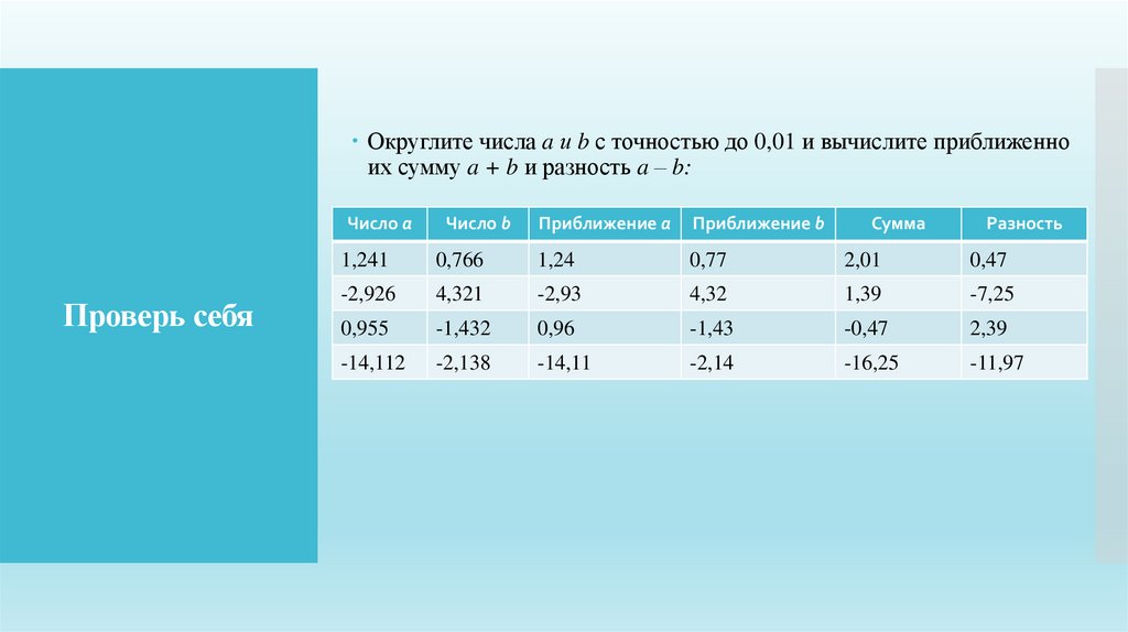 Приближение суммы разности произведения и частного двух чисел 6 класс презентация никольский