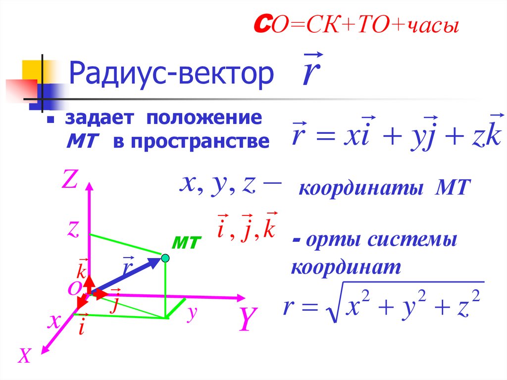 Что такое радиус вектор