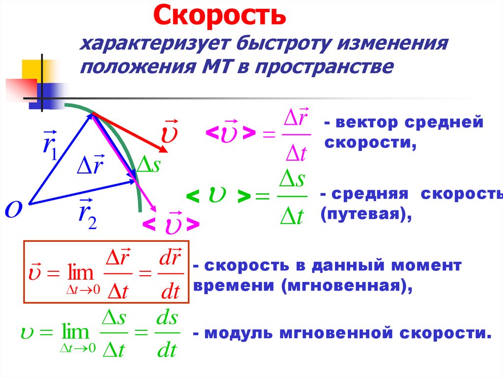 Скорость изменения это. Принципы изменения скорости движения.. Скорости характеризующие состояние газа.