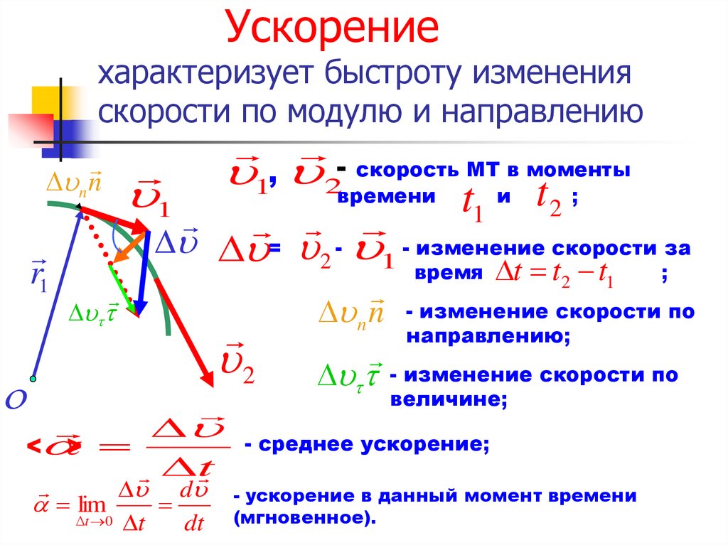 Величина характеризующая скорость