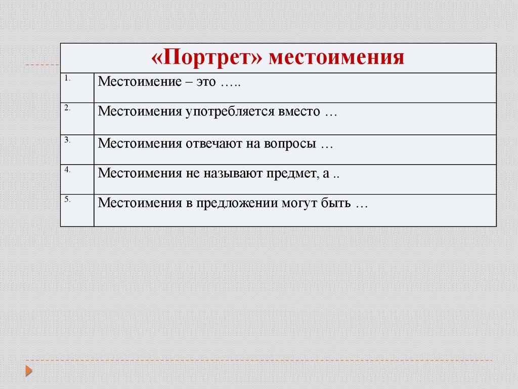 Урок-повторение по теме «Местоимение» - презентация онлайн