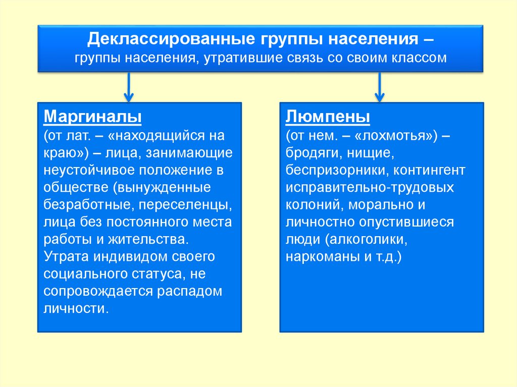 Социальные группы населения