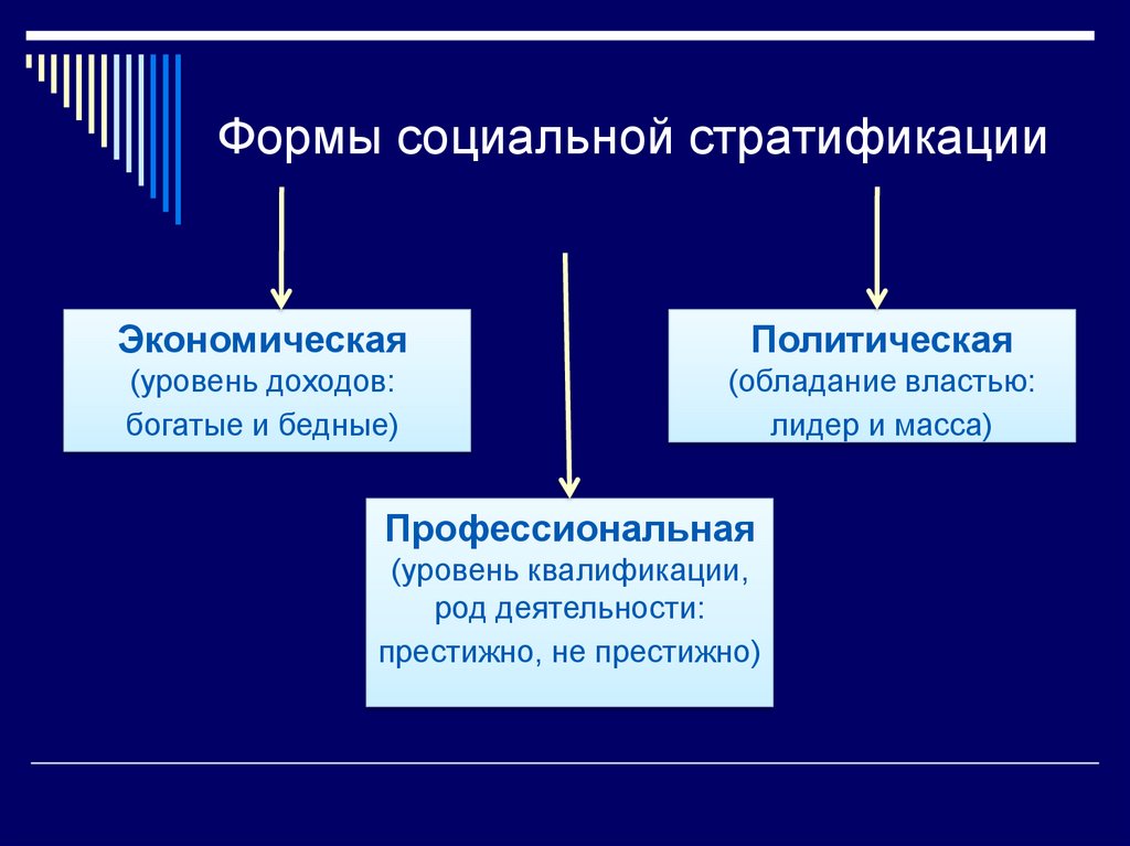 Отсутствие социальной стратификации новые интеллектуальные технологии