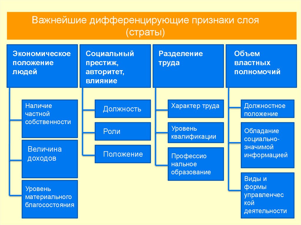 Выберите наиболее полный. Признаки дифференциации налоговой системы.