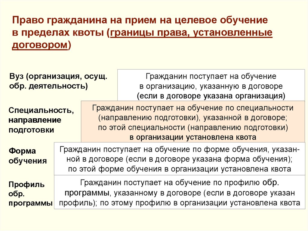 Как писать заявление на целевое направление образец