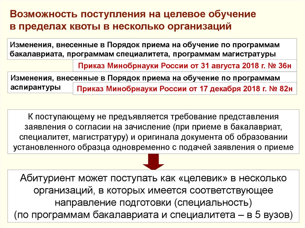 Как выглядит целевое направление в медицинский вуз образец от больницы