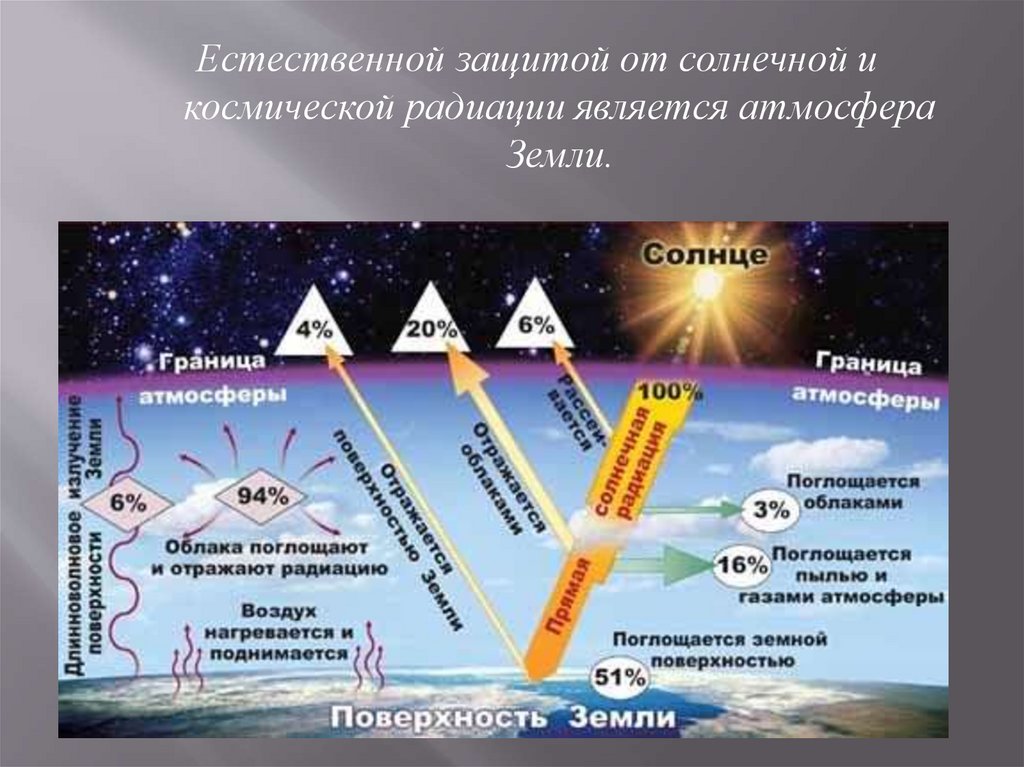 Солнечная радиация картинки для презентации