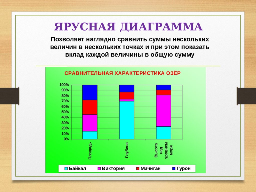 6 видов диаграмм