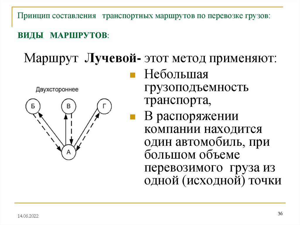 Виды маршрутов