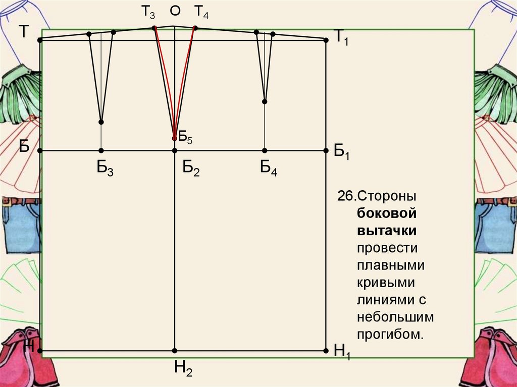 При построении чертежа прямой юбки линию бедер находят по формуле