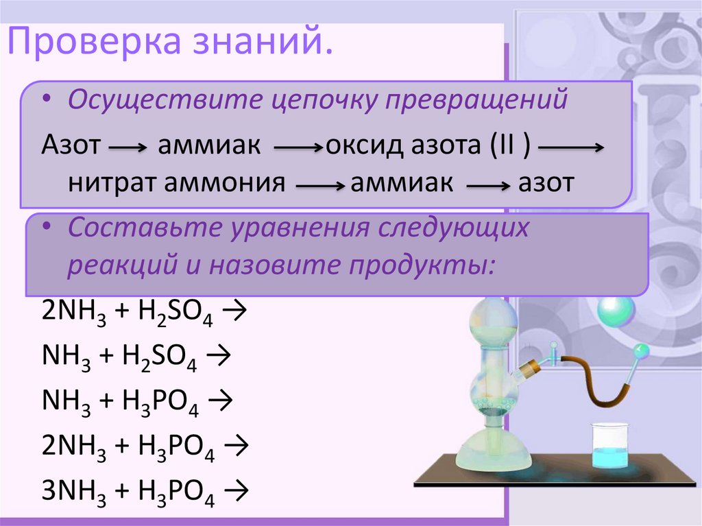 Азотная кислота и гидроксид аммония реакция