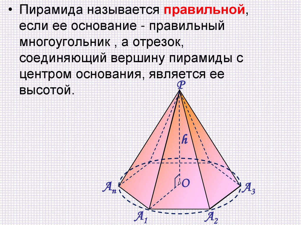 Полная поверхность пирамиды состоит из. Что такое апофема правильной пирамиды. Боковые грани правильной пирамиды. Апофема четырехугольной пирамиды. Элементы правильной пирамиды.