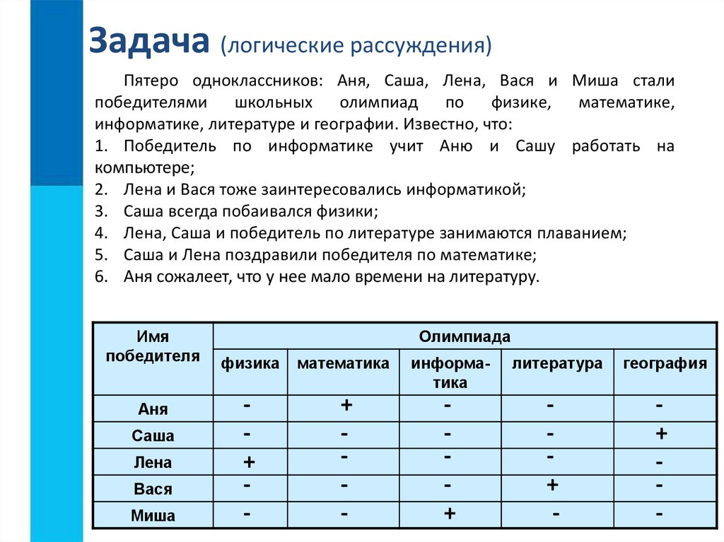 Презентация строки символов 10 класс семакин