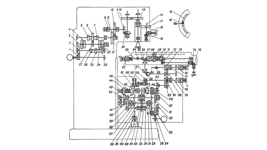 Кинематическая схема универсального консольно фрезерного станка 6р82