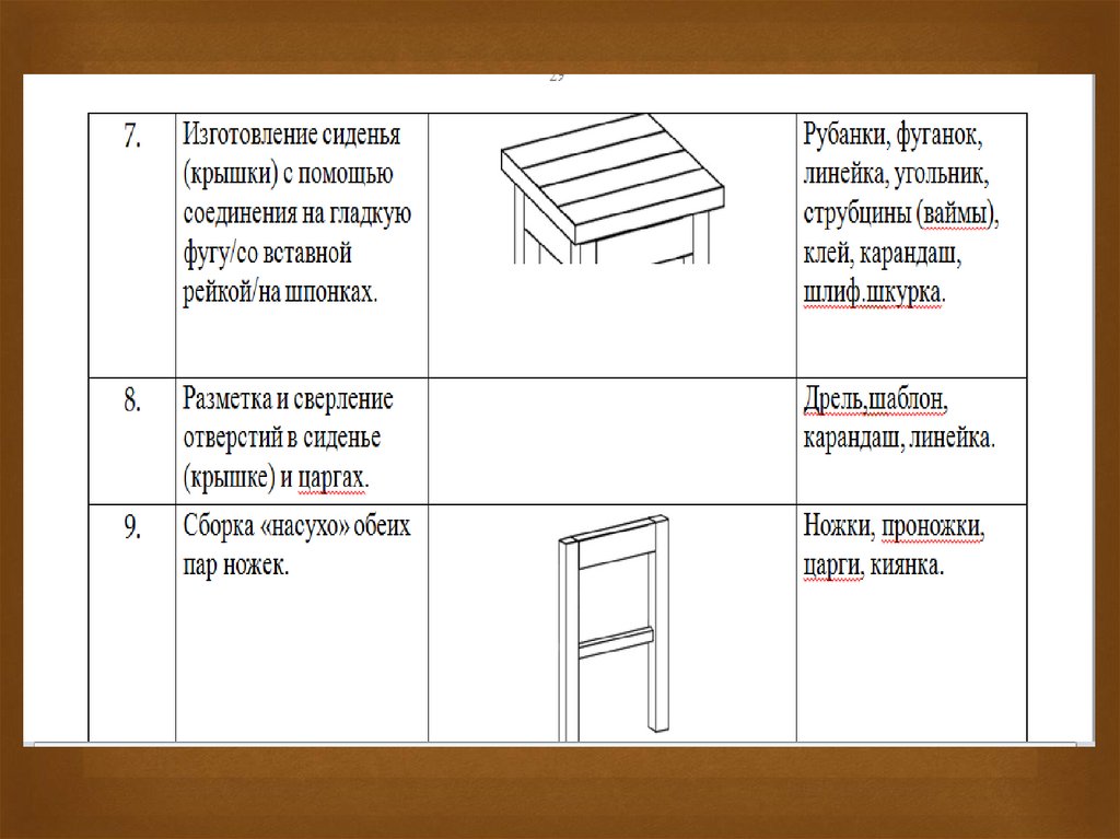 Творческий проект по технологии 7 класс