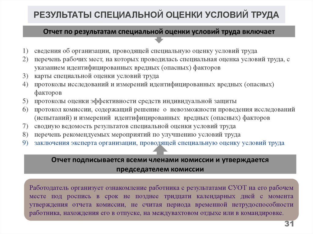 Срок специальной оценки условий труда. Отчет о специальной оценке условий труда. Спецоценка условий труда отчет. Отчет по результатам СОУТ. Условия труда отчет.