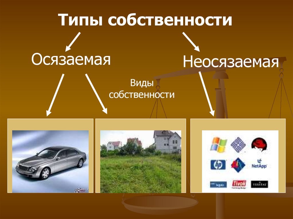 Собственность и её виды - презентация онлайн