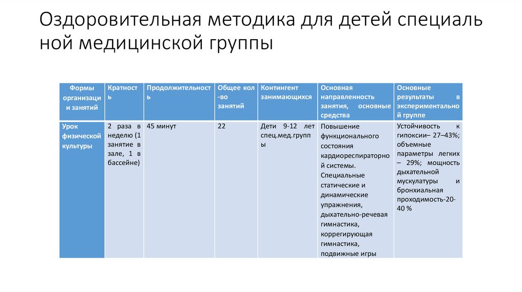 Оздоровительная методика для детей специальной медицинской группы