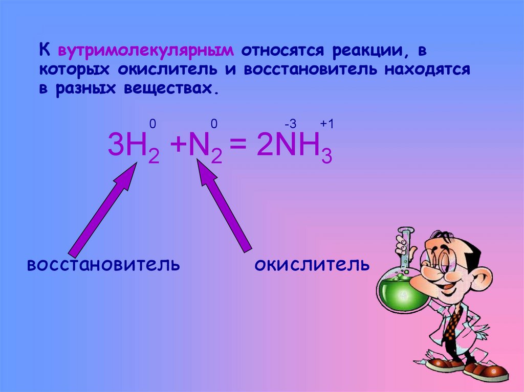 К какому типу относится реакция