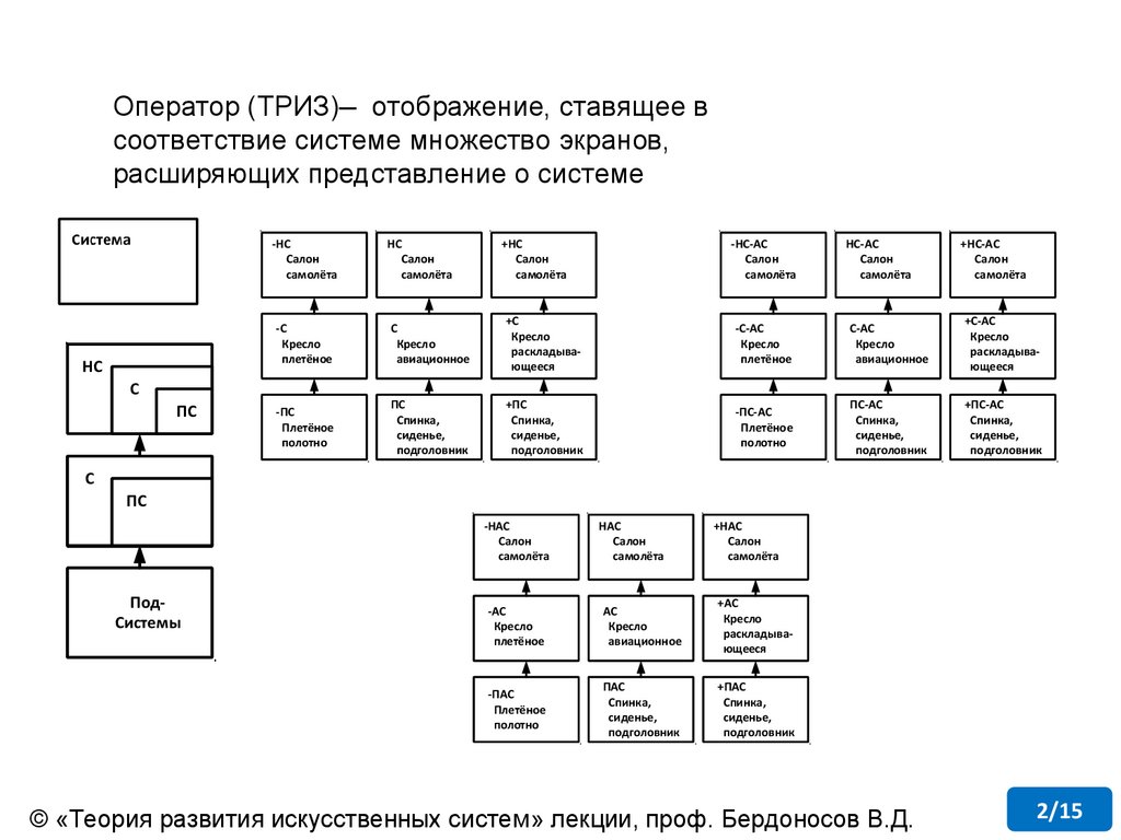 Системный оператор