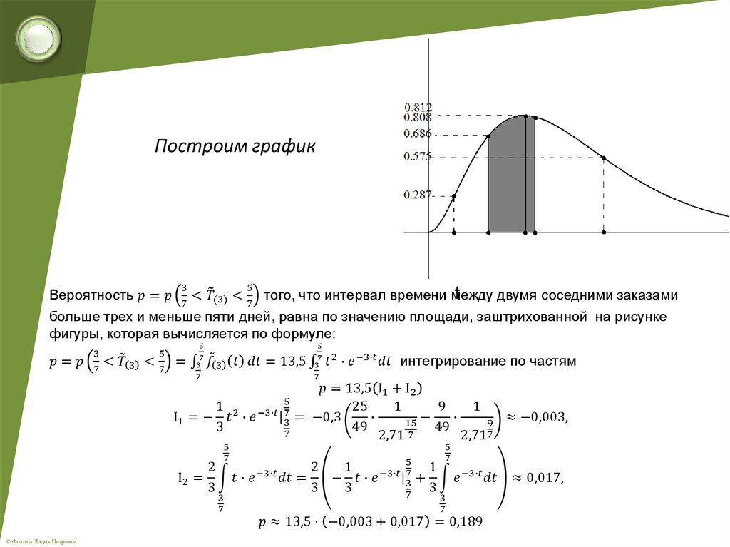 Потоки с ограниченным последействием. Поток Пальма. Поток Эрланга - online presentation